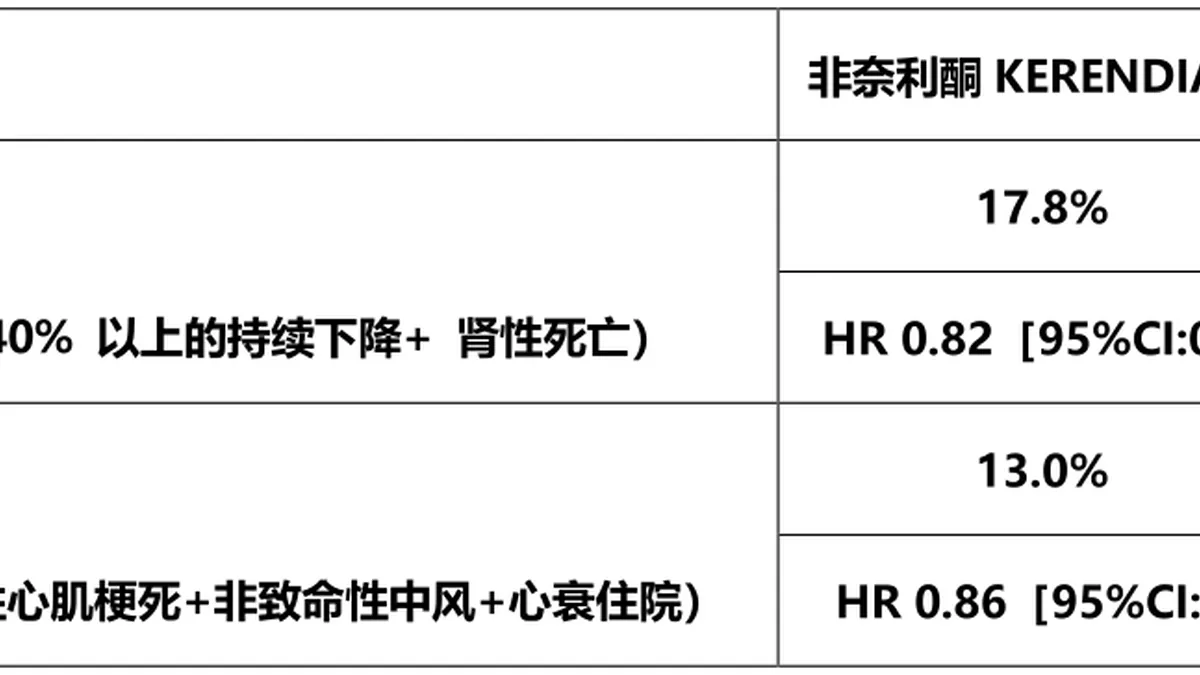 非奈利酮仿制药药盒与血压计