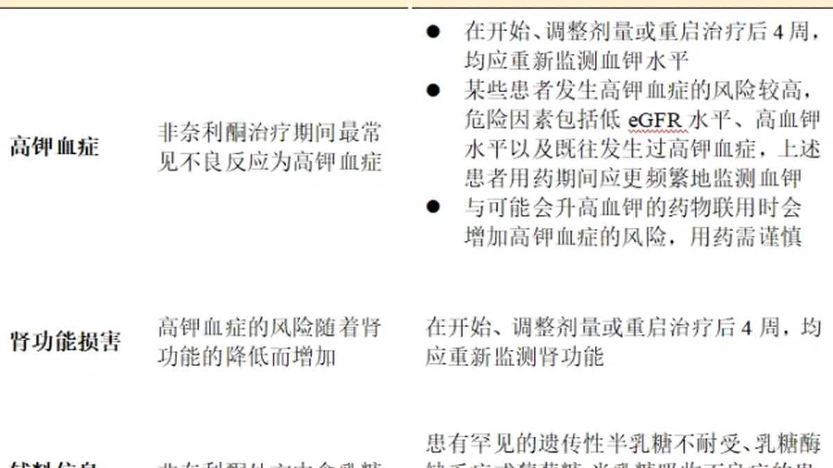 非奈利酮仿制药药盒